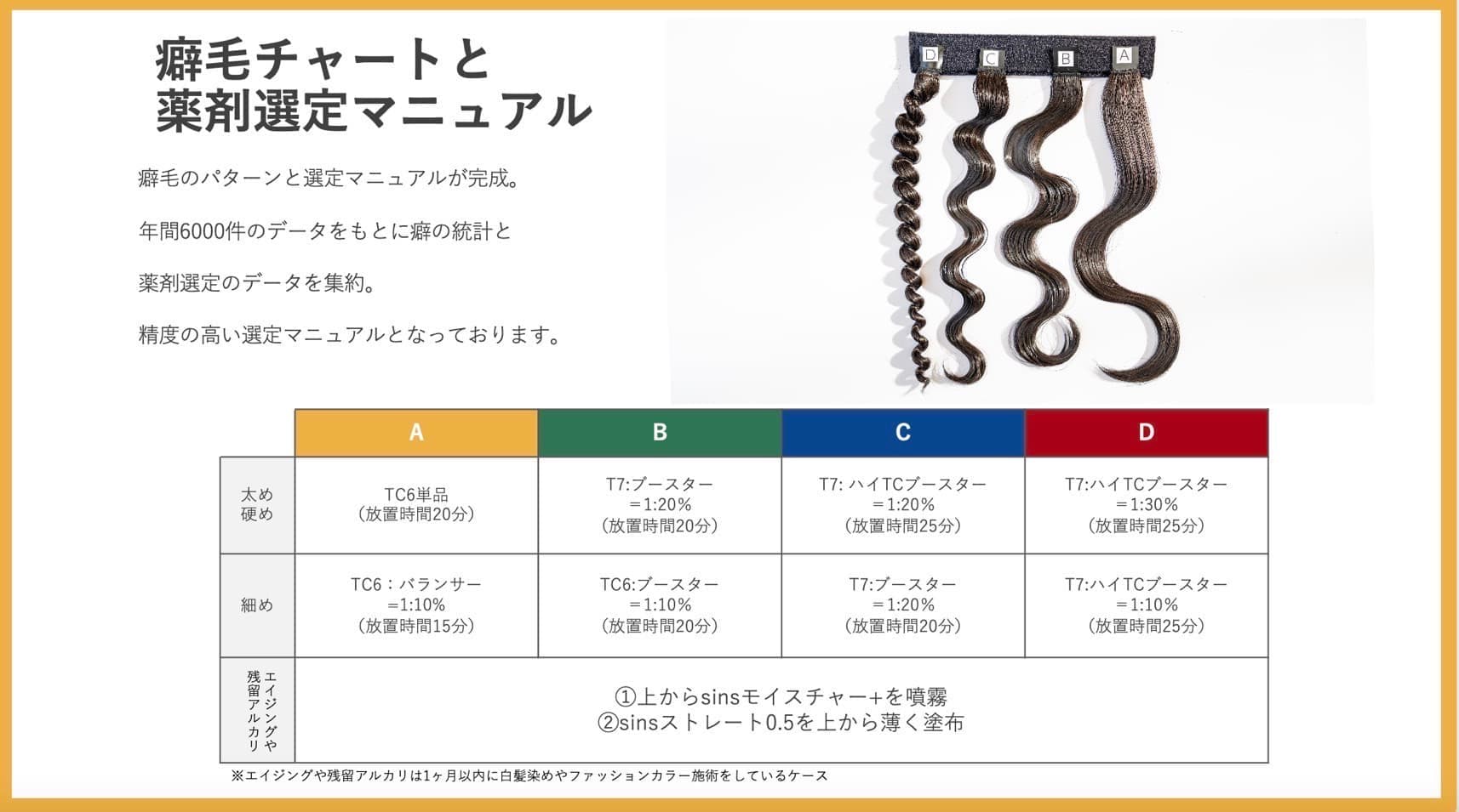 chartマニュアル