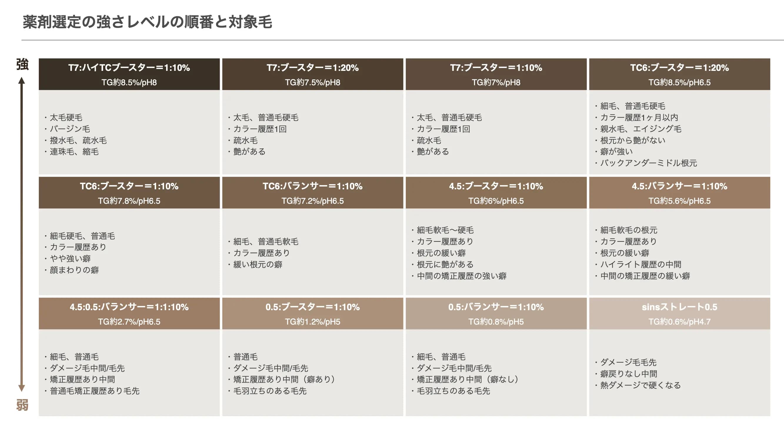 薬剤選定10