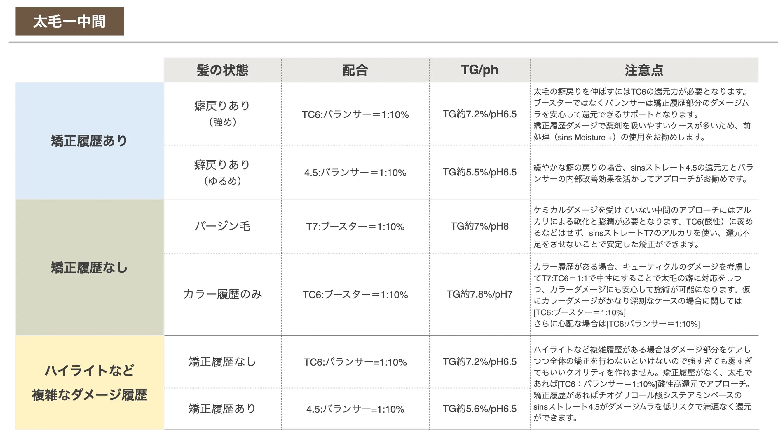 薬剤選定2