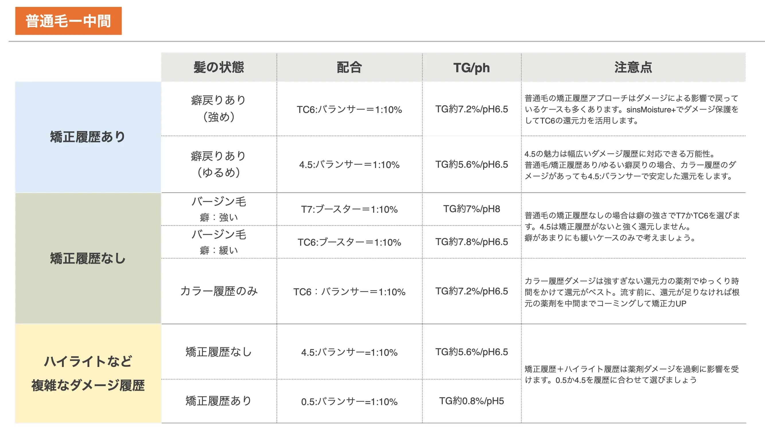 薬剤選定5