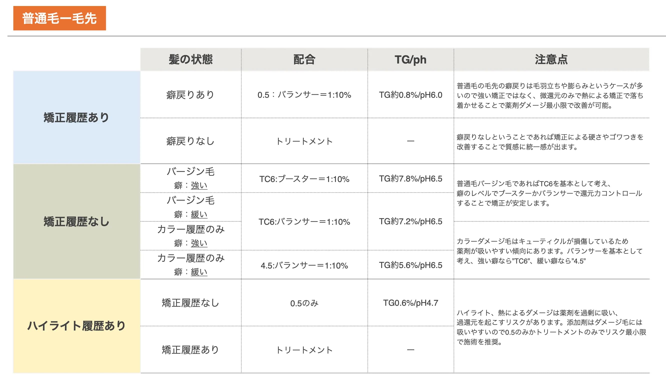 薬剤選定6