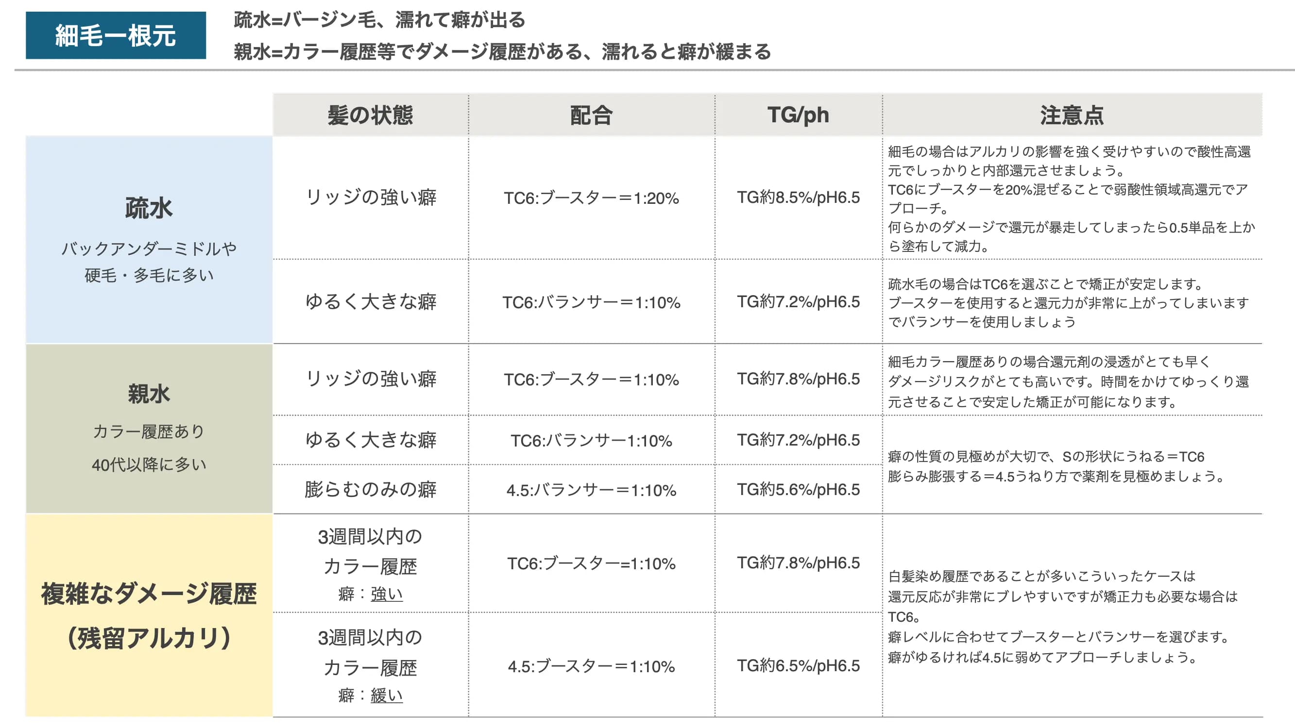 薬剤選定7