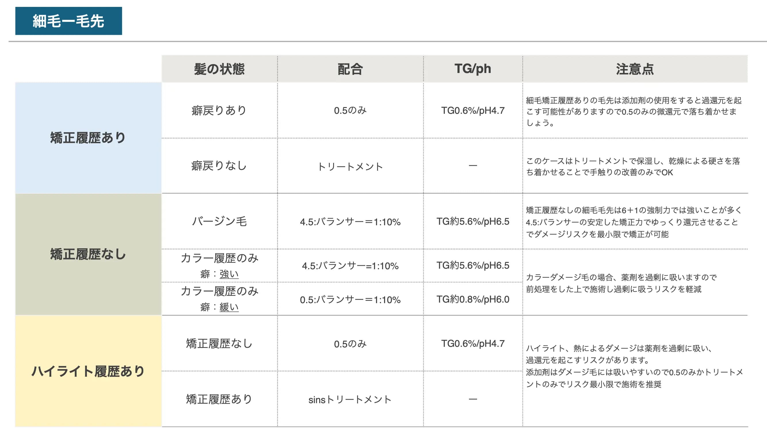 薬剤選定9